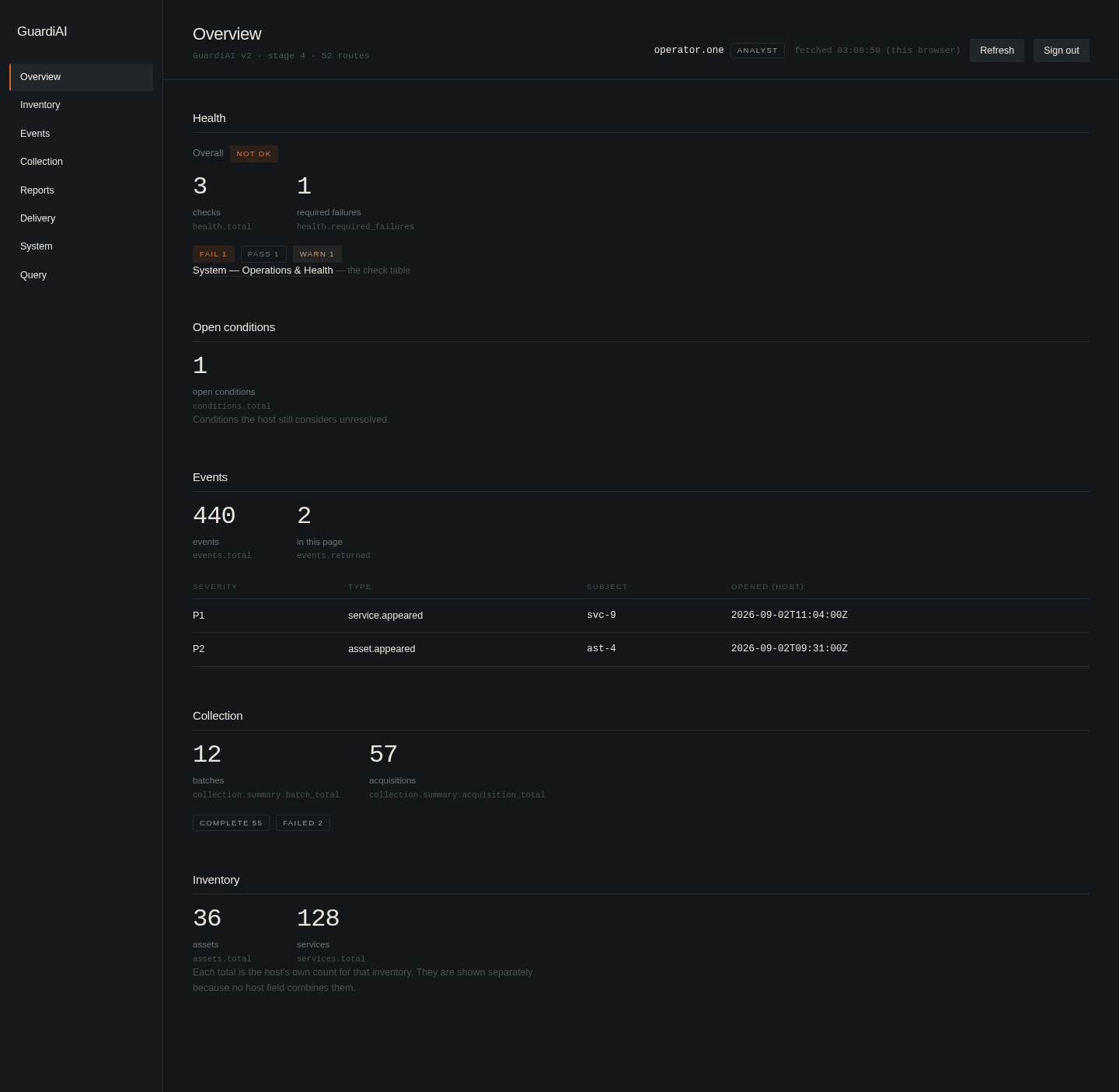 GuardiAI console overview screen showing health checks, open conditions, recent events, and inventory counts