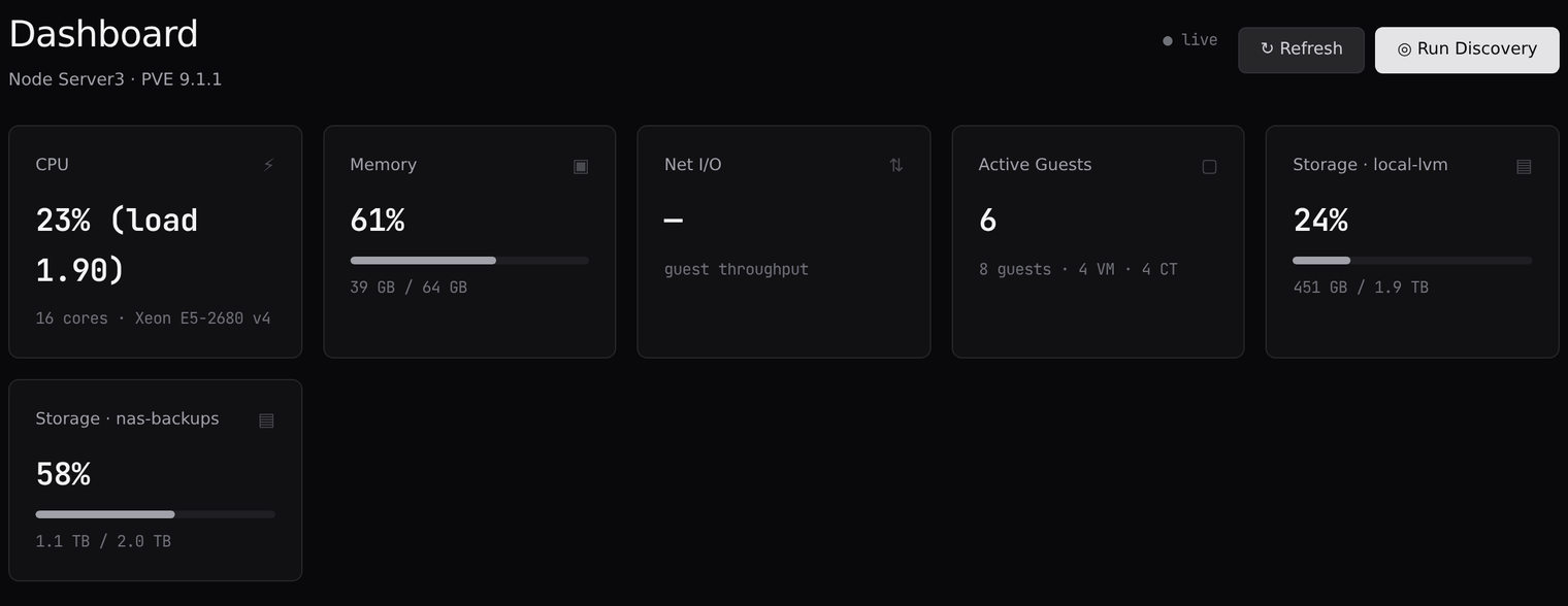 The LabMax dashboard showing CPU, memory, storage and guest counts for a Proxmox host named Server3