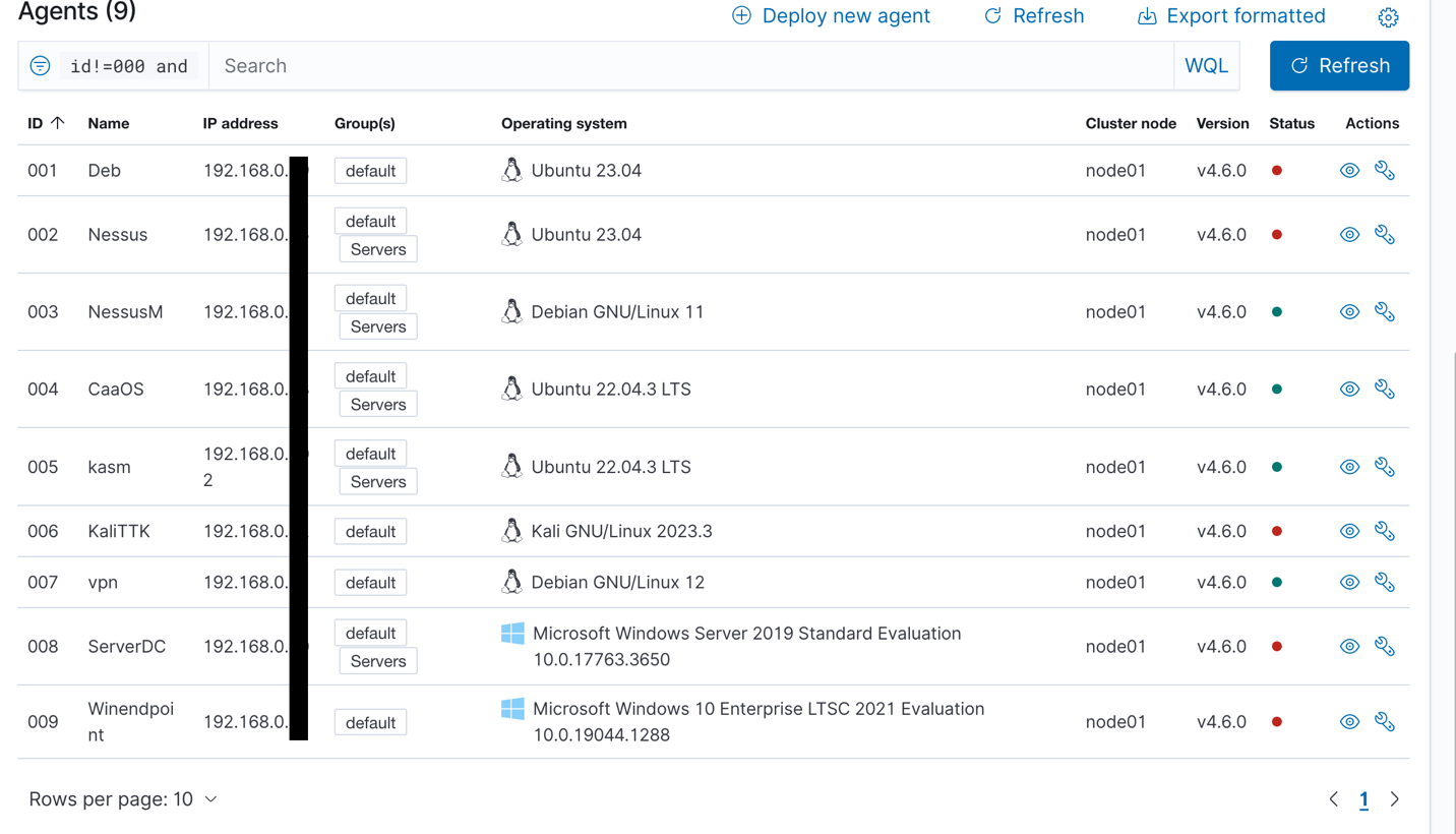 Wazuh agents list showing nine enrolled agents across Ubuntu, Debian, Kali, Windows Server 2019, and Windows 10.